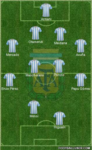 Argentina Formation 2018