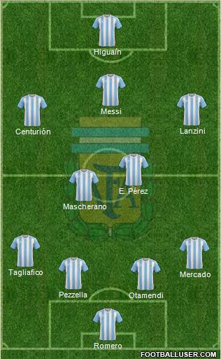 Argentina Formation 2018