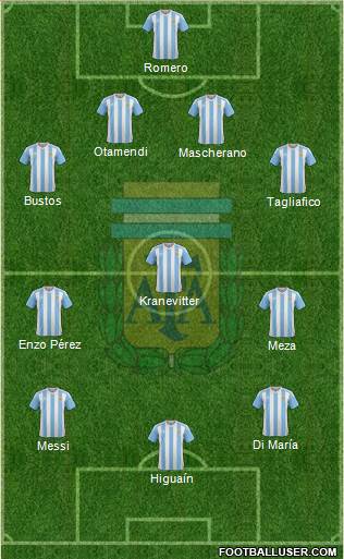 Argentina Formation 2018