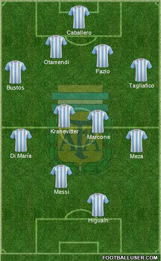Argentina Formation 2018