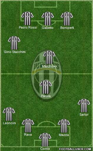 Juventus Formation 2018