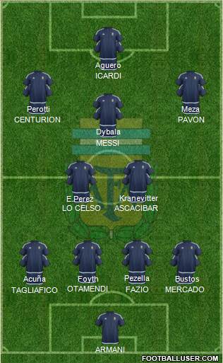 Argentina Formation 2018