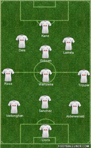 Tottenham Hotspur Formation 2018