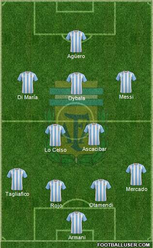 Argentina Formation 2018