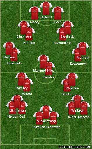 Arsenal Formation 2018