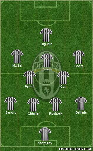 Juventus Formation 2018