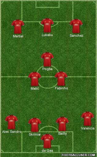 Manchester United Formation 2018