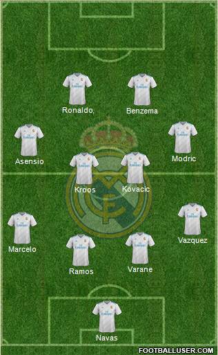 Real Madrid C.F. Formation 2018