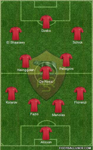 AS Roma Formation 2018