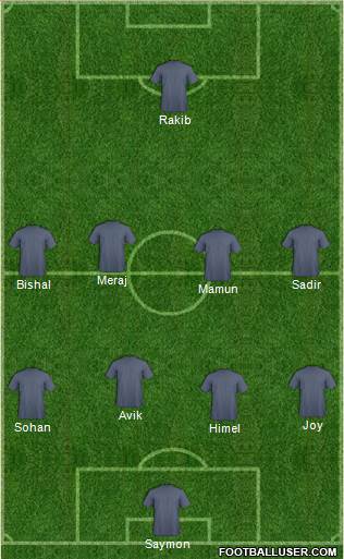 Dream Team Formation 2018
