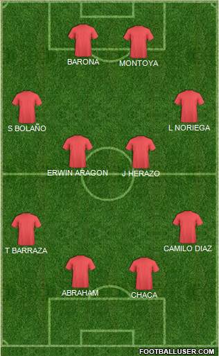 Europa League Team Formation 2018