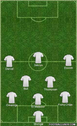 Champions League Team Formation 2018