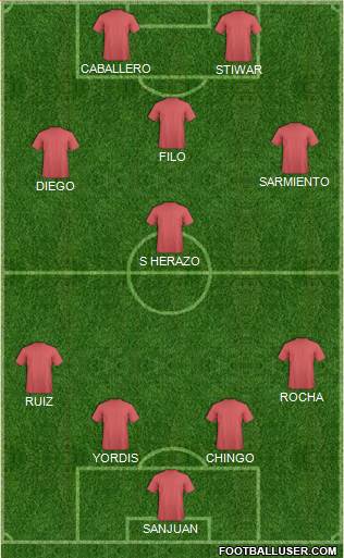 Europa League Team Formation 2018