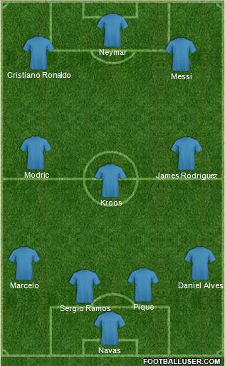 Champions League Team Formation 2018