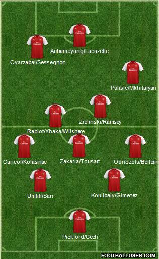 Arsenal Formation 2018