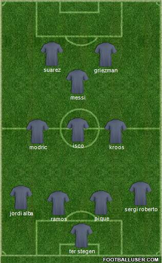Dream Team Formation 2018