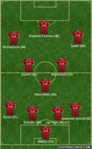 Liverpool Formation 2018