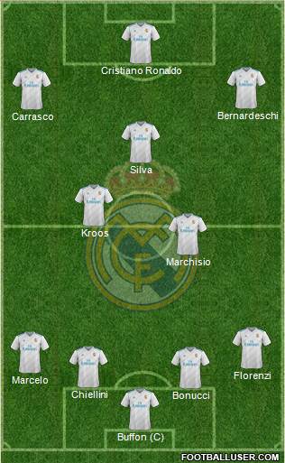 Real Madrid C.F. Formation 2018
