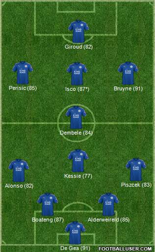 Leicester City Formation 2018