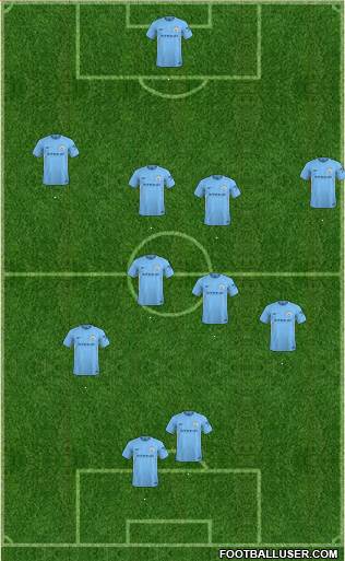 Manchester City Formation 2018