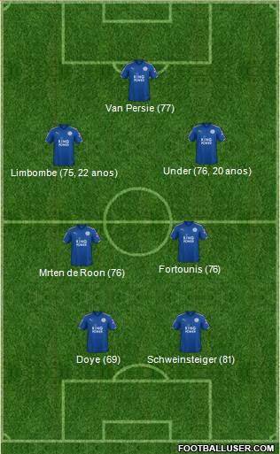 Leicester City Formation 2018