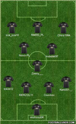 Manchester United Formation 2018