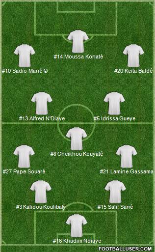 Dream Team Formation 2018