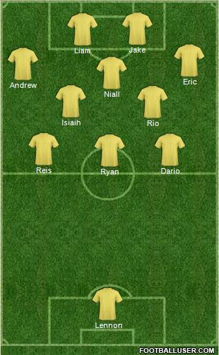 Championship Manager Team Formation 2018