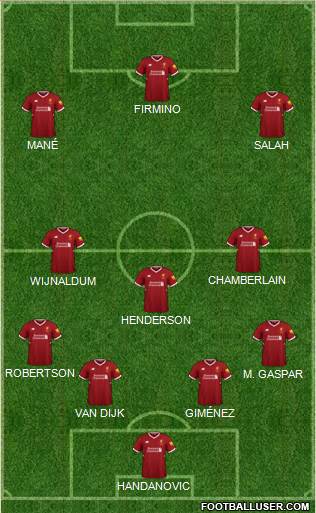 Liverpool Formation 2018