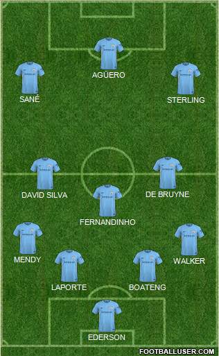 Manchester City Formation 2018