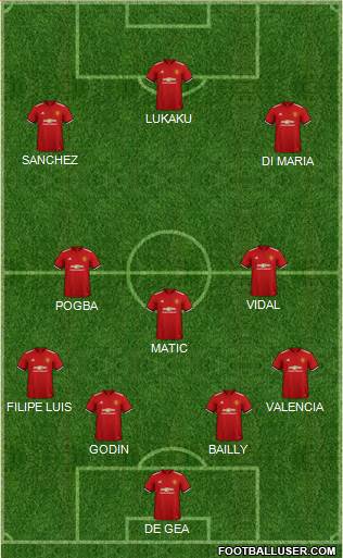 Manchester United Formation 2018