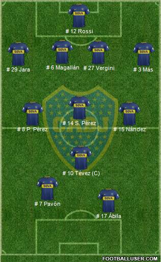 Boca Juniors Formation 2018