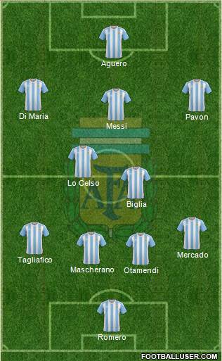 Argentina Formation 2018