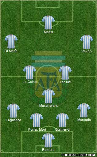 Argentina Formation 2018