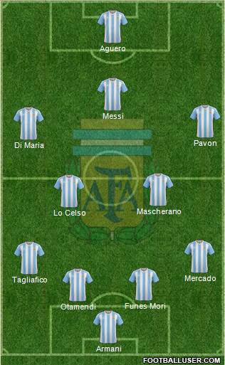 Argentina Formation 2018