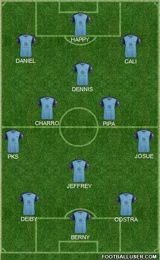 Sydney FC Formation 2018