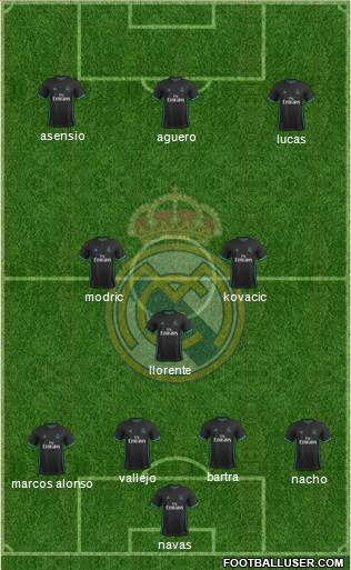 Real Madrid C.F. Formation 2018