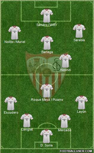 Sevilla F.C., S.A.D. Formation 2018