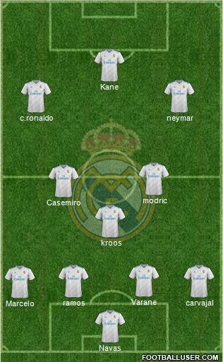 Real Madrid C.F. Formation 2018