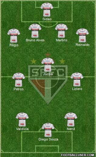 São Paulo FC Formation 2018