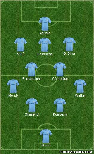 Manchester City Formation 2018