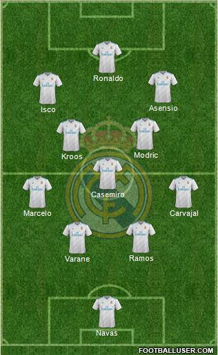 Real Madrid C.F. Formation 2018