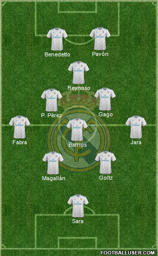 Real Madrid C.F. Formation 2018