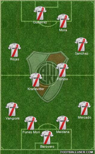 River Plate Formation 2018