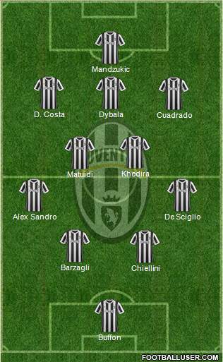 Juventus Formation 2018