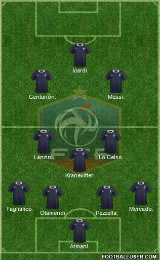 France Formation 2018