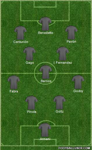 Dream Team Formation 2018