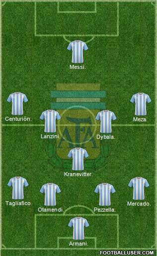 Argentina Formation 2018