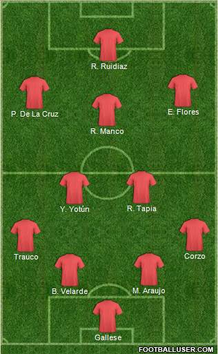 Dream Team Formation 2018