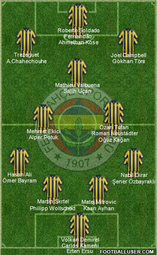 Fenerbahçe SK Formation 2018